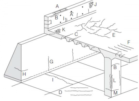 betonstructuur check up