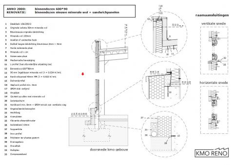 voorbeeld binnendozen renovatie