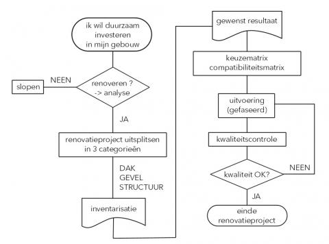 flowchart